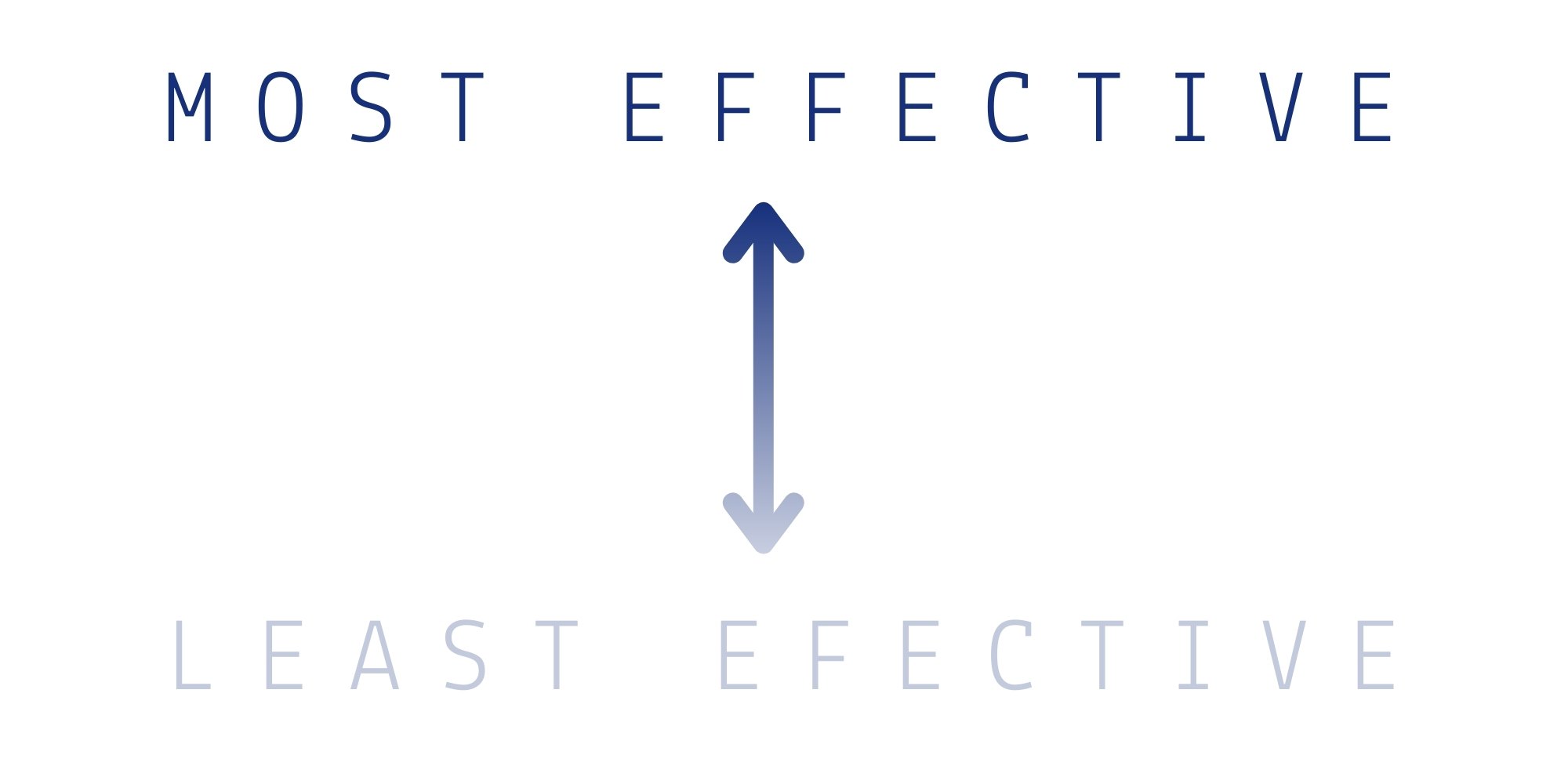 EFFECTIVENESS MOBILE